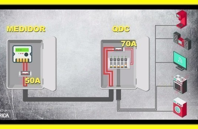 Disjuntores do padrão e QDC podem ser diferentes?