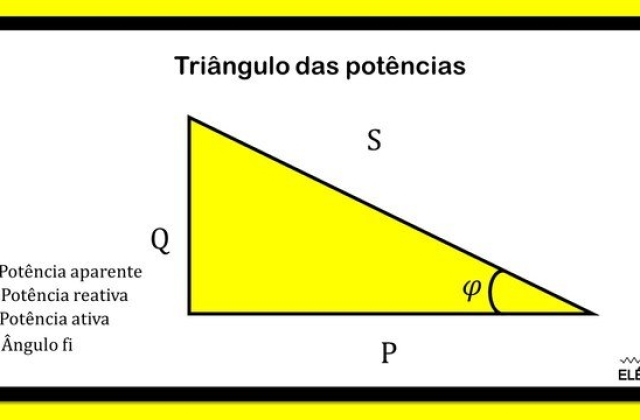 Fórmulas de potência, quais são?