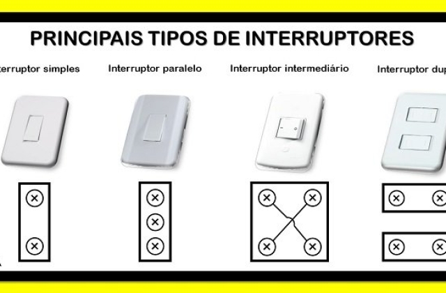 Conheça os principais tipos de interruptores!