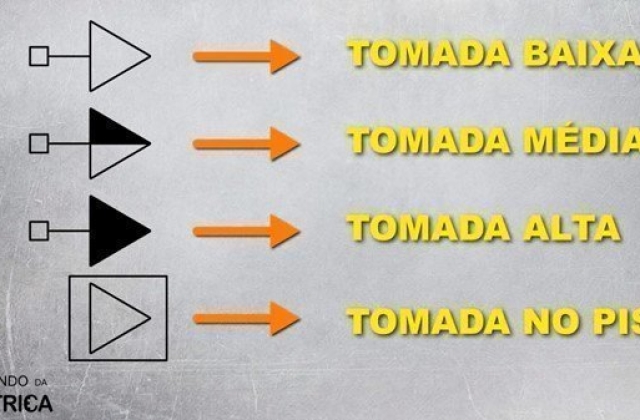 Tomada dupla, representação em projetos elétricos!