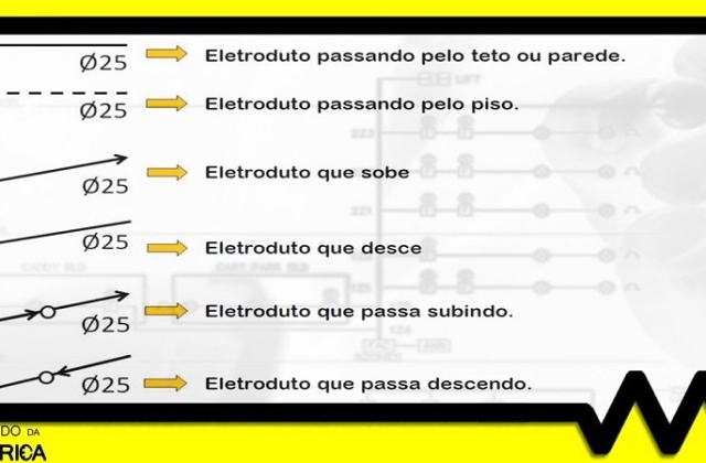 Quantos cabos cabem em um eletroduto?