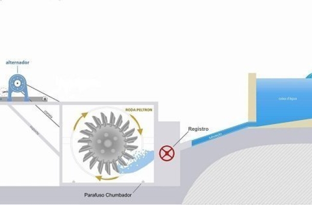 Gerador de energia caseiro – Como funciona?