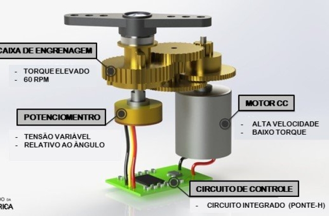 O que é Servo motor e como funciona?