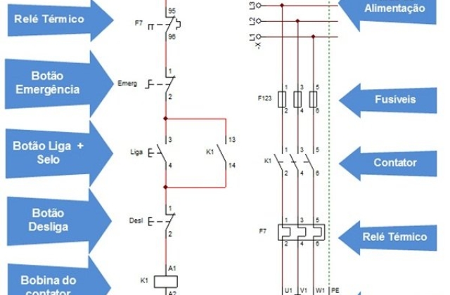 Comando de partida para compressor