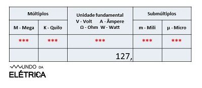 Utilização da tabela de conversão elétrica 2
