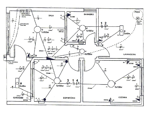 Esquema unifilar residencial.