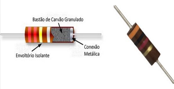 Resistor de carvão granulado.