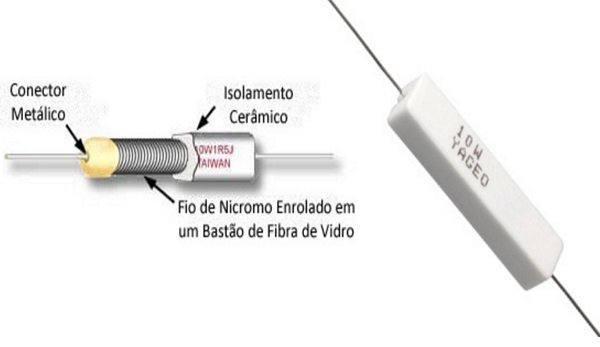 Resistor de fio de nicromo.