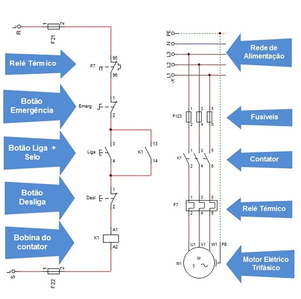 Diagramas de partida direta.