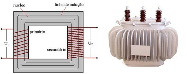 Tipos De Transformador