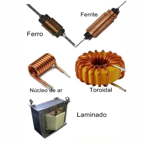 Ilustração de indutores.