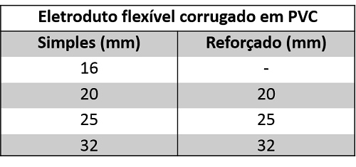 Tabela eletrodutos corrugados.