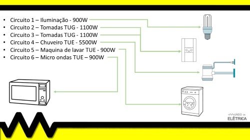 Circuitos elétricos da instalação.