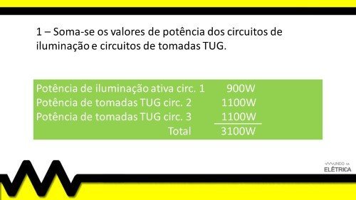 Fator de demanda para circuitos TUG e iluminação.
