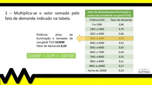 Fator de demanda para circuitos TUG e iluminação.