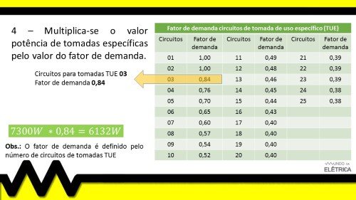 Tabela de fator de demanda para tomadas de uso especial TUE.
