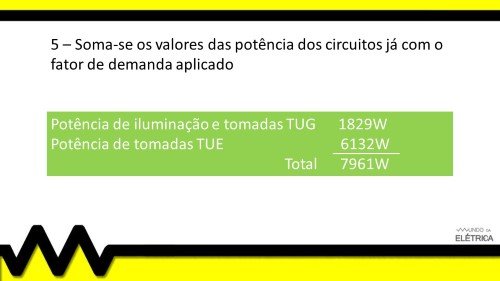 Potência total da instalação.