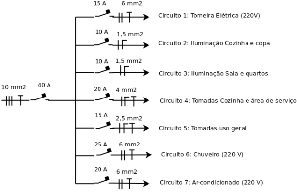 Diagrama com vários circuitos elétricos.