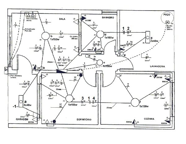 Diagrama unifilar