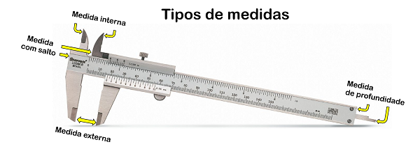 Tipos de medidas.