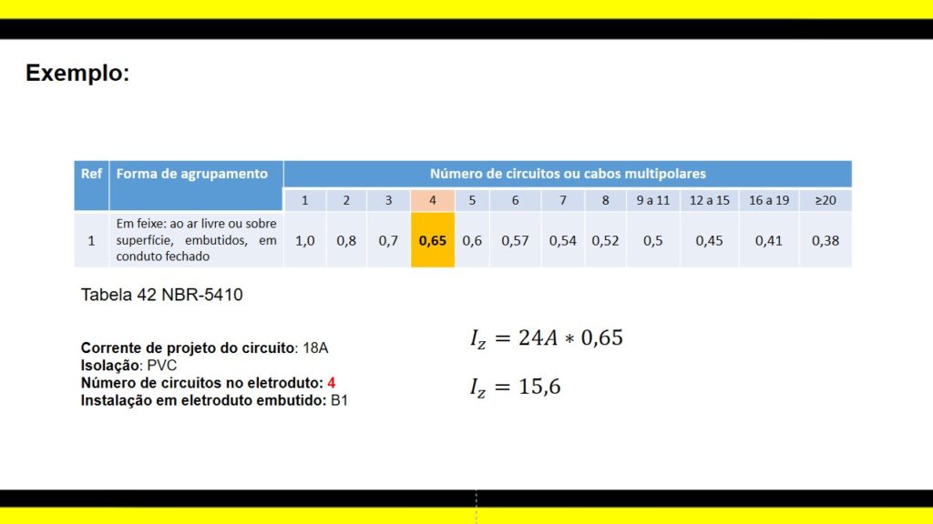 Como dimensionar cabos elétricos?