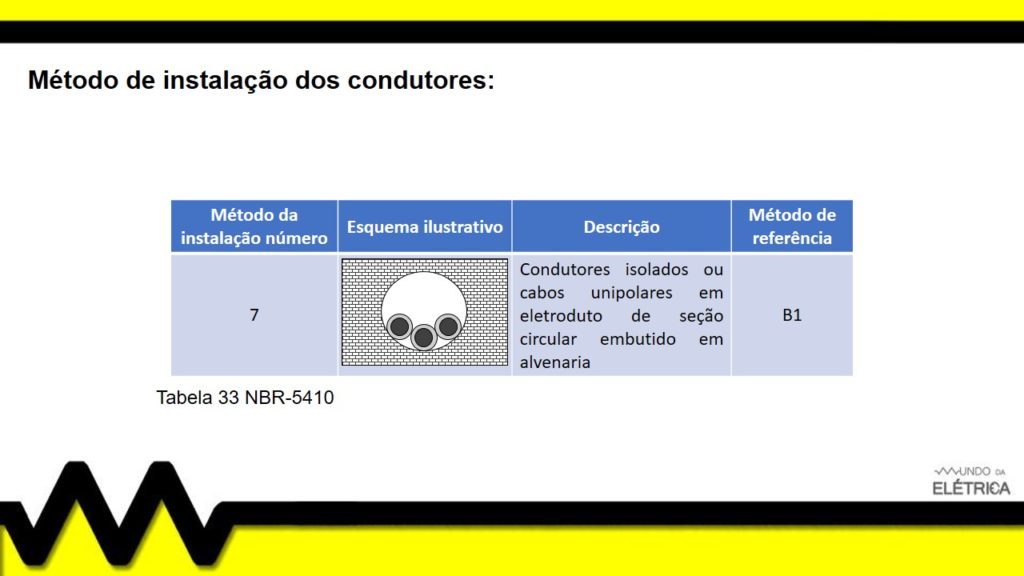 Como dimensionar cabos elétricos?
