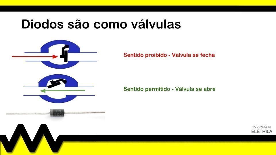 O que é diodo?
