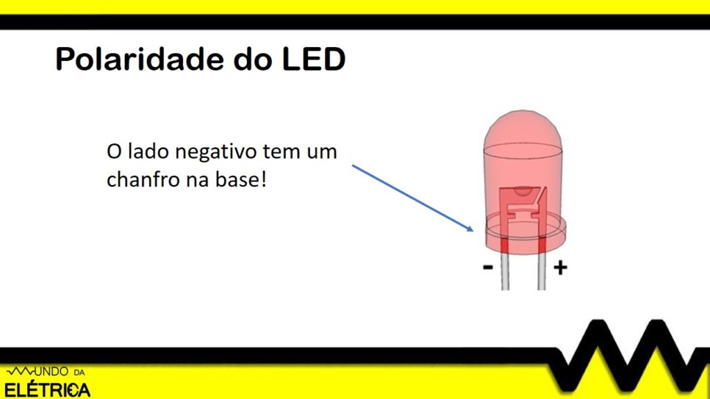 Como funciona o LED?