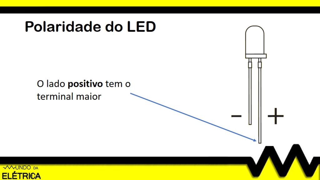 O que e como funciona o LED?