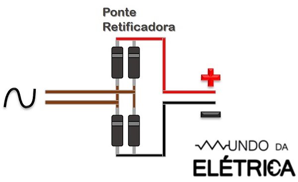 Esquema ponte retificadora.