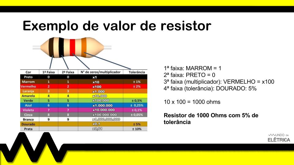 O que significa as faixas coloridas no resistor?