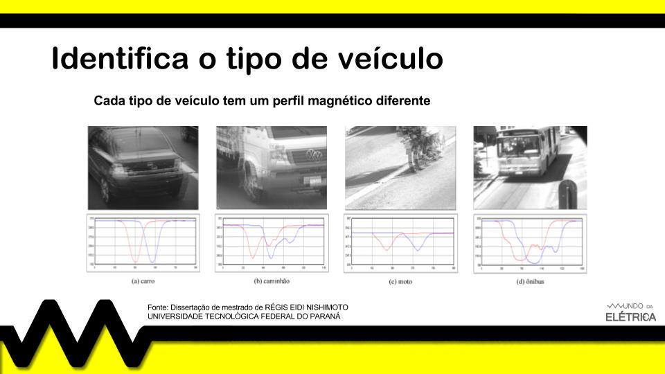 Como funciona o radar de velocidade?