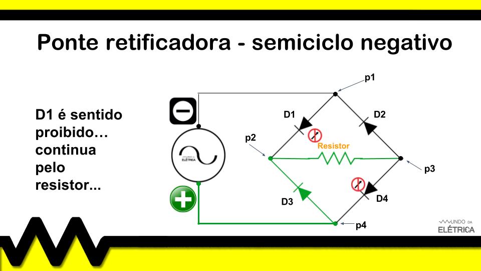 Como funciona a ponte retificadora?
