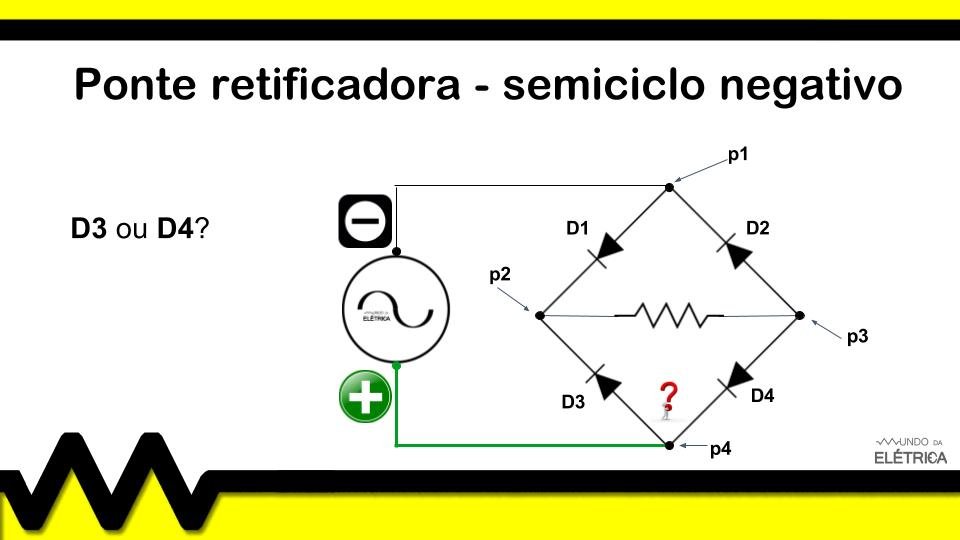 Como funciona a ponte retificadora?