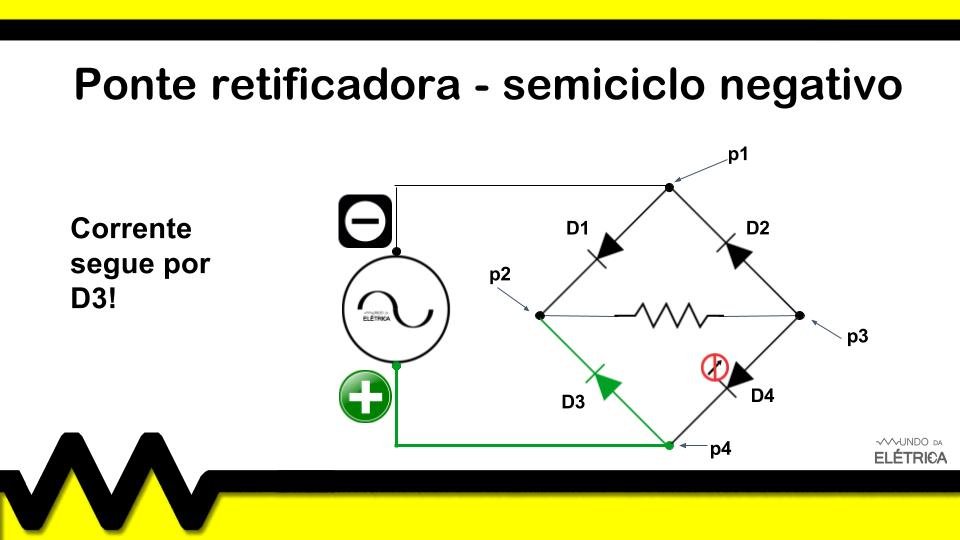 Como funciona a ponte retificadora?
