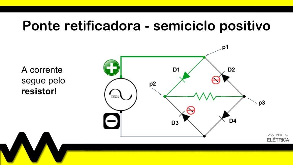 Como funciona a ponte retificadora?