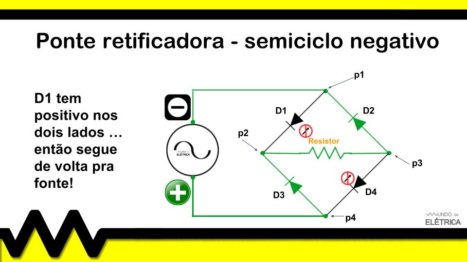 Como funciona a ponte retificadora?