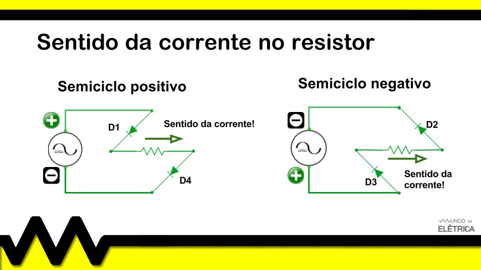 How does the rectifier bridge work?