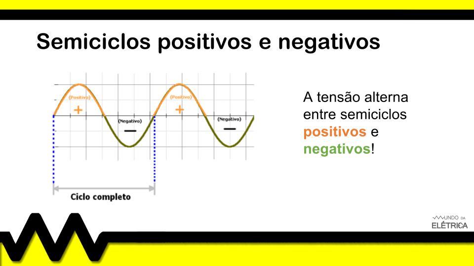 O que é tensão alternada?