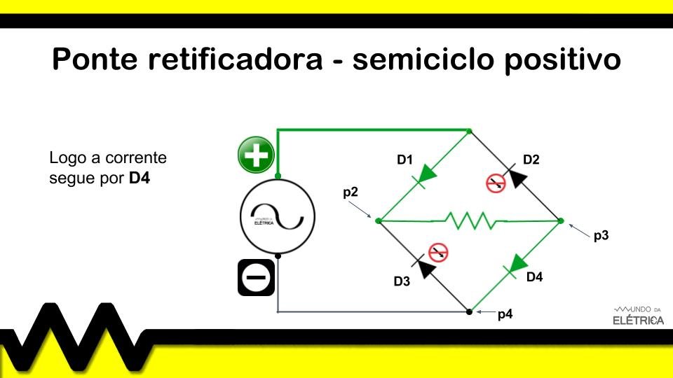 Como funciona a ponte retificadora?
