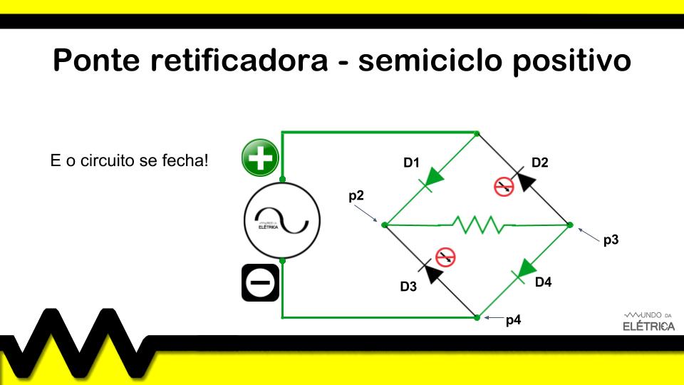 Como funciona a ponte retificadora?