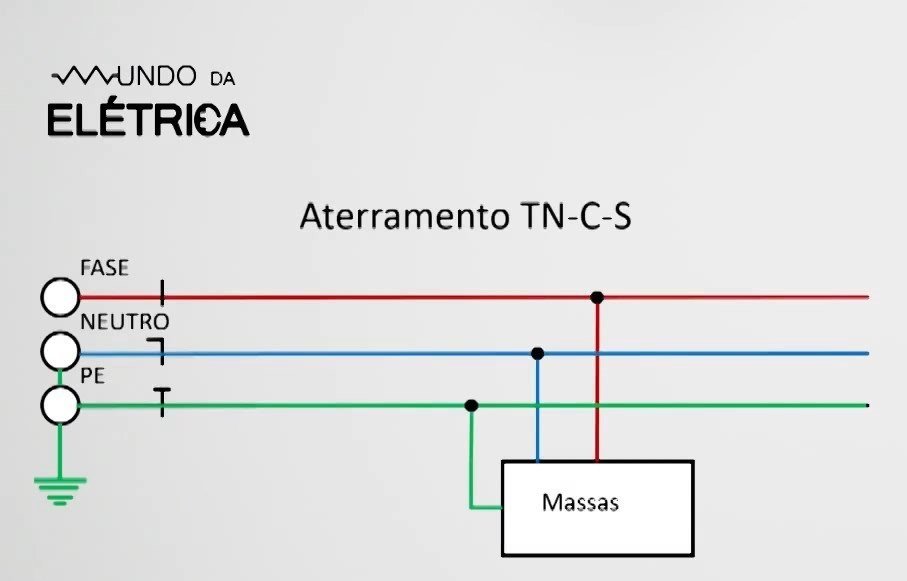 Aterramento do chuveiro como fazer?