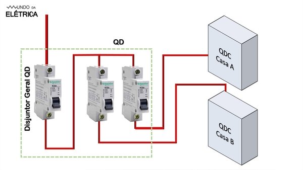 Como instalar padrão de energia
