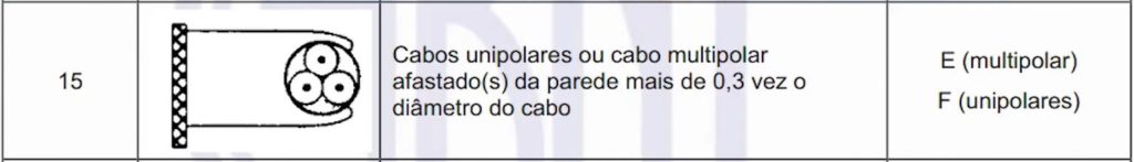Dimensionamento cabo do chuveiro