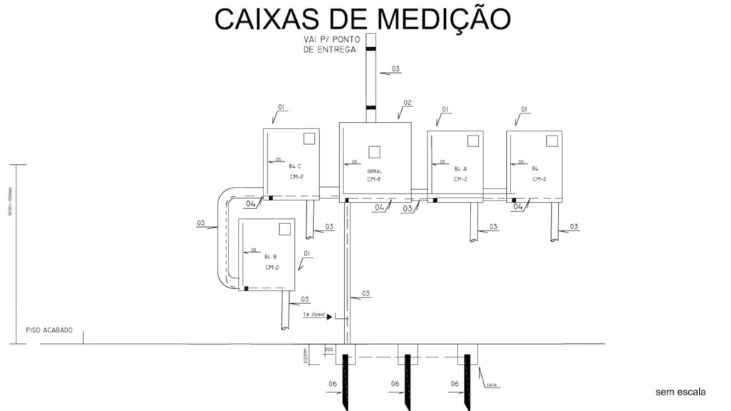 Padrão de entrada trifásico 