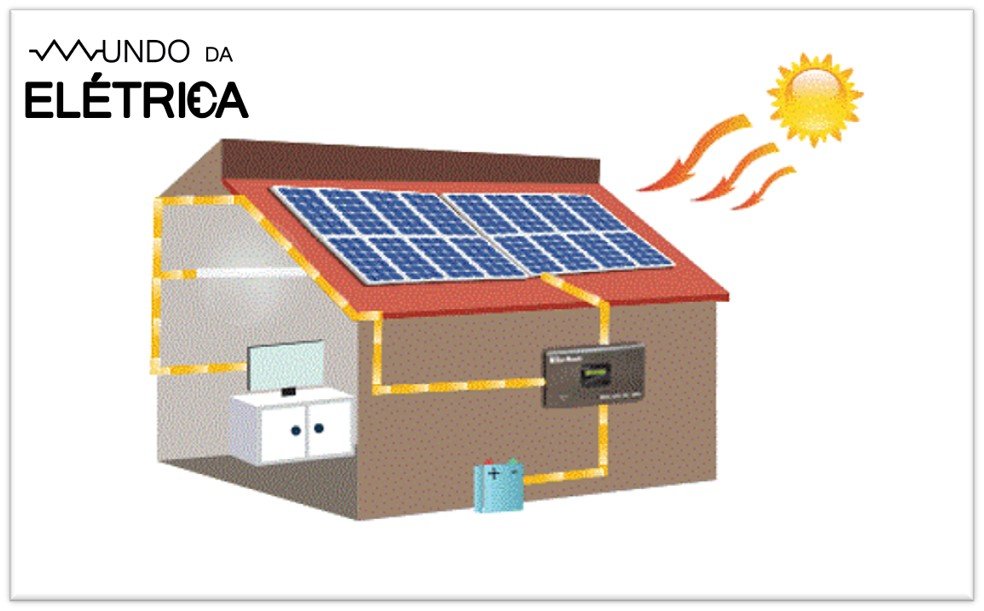 Energia solar como funciona?