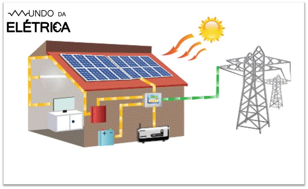 Instalação de placar solar precisa de autorização?