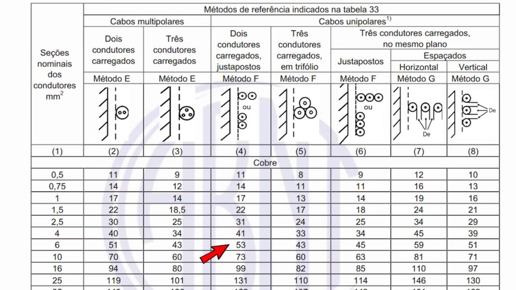 Dimensionamento cabo do chuveiro