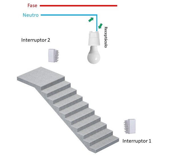 Diagrama de ligação do interruptor paralelo.