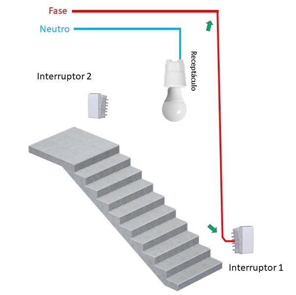 Diagrama de ligação do interruptor paralelo.